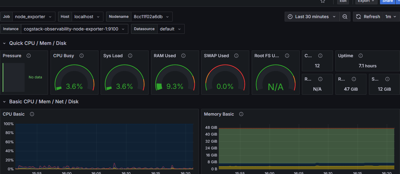 VM Metrics dashboard